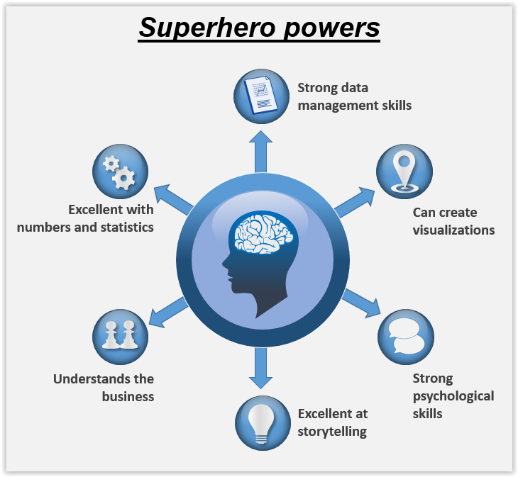 Analytics HR Team Skills