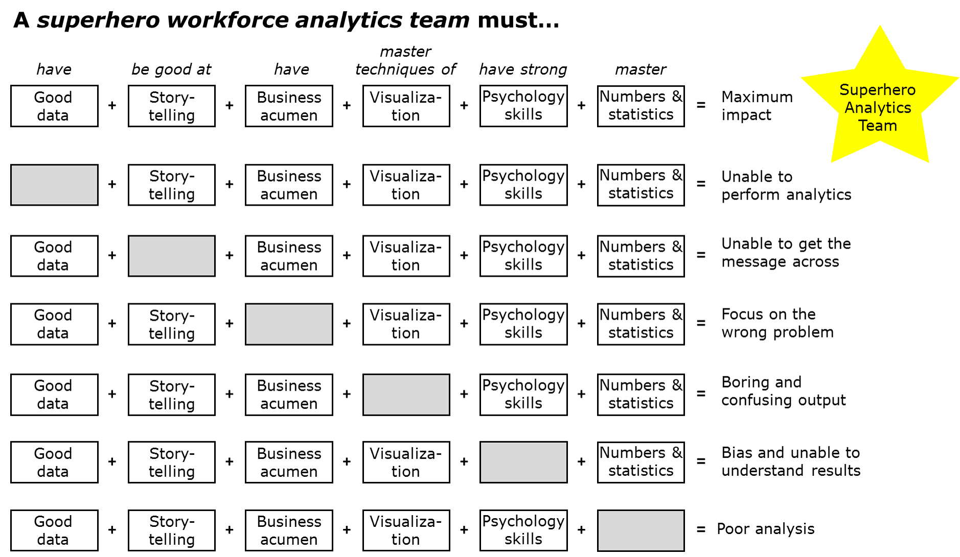 Superhero Analytics Team competencies